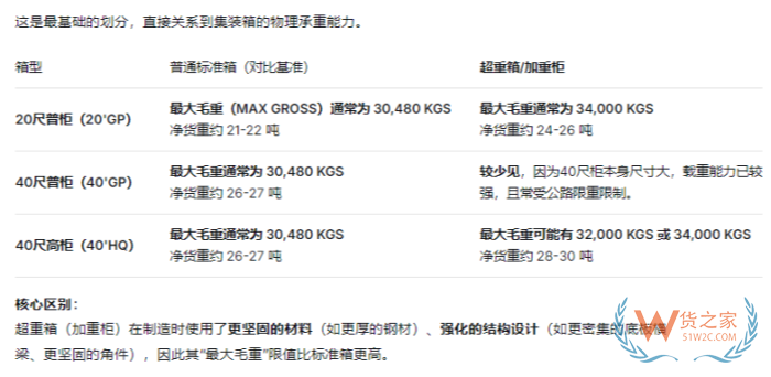 集装箱超重了怎么办?超重安全范围与罚款标准详解 集装箱超重了怎么办?超重安全范围与罚款标准详解