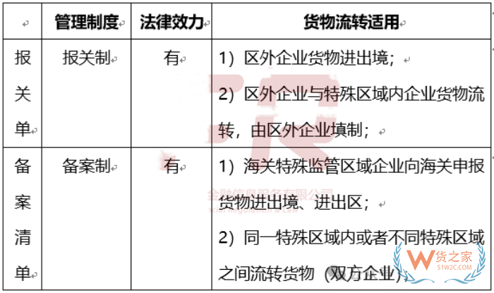 备案清单是什么意思？备案清单与报关单有啥区别