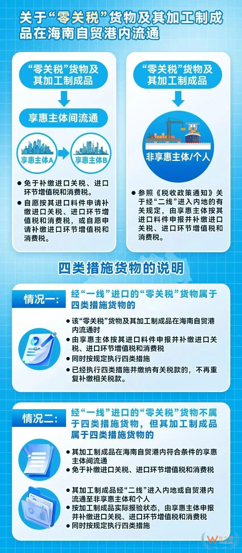 政策图解:海关总署关于海南自贸港“一线、二线、岛内流通”税收政策的通知 政策图解:海关总署关于海南自贸港“一线、二线、岛内流通”税收政策的通知