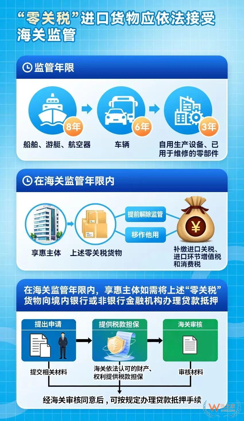 政策图解:海关总署关于海南自贸港“一线、二线、岛内流通”税收政策的通知 政策图解:海关总署关于海南自贸港“一线、二线、岛内流通”税收政策的通知