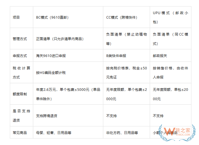 海外直邮清关要多久?跨境直邮进口清关入门指南 海外直邮清关要多久?跨境直邮进口清关入门指南