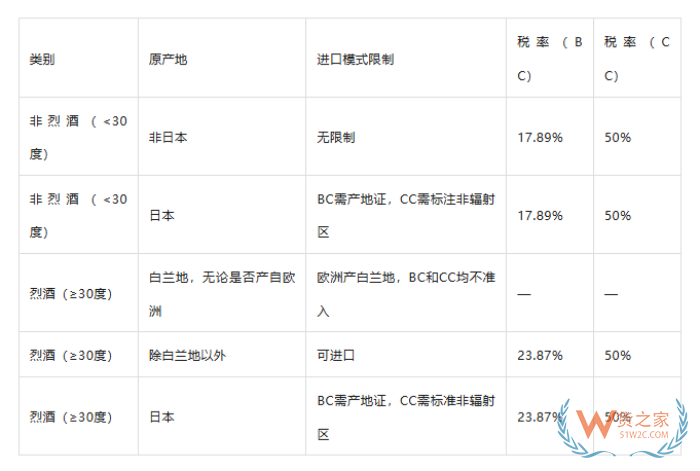 海外直邮清关要多久?跨境直邮进口清关入门指南 海外直邮清关要多久?跨境直邮进口清关入门指南