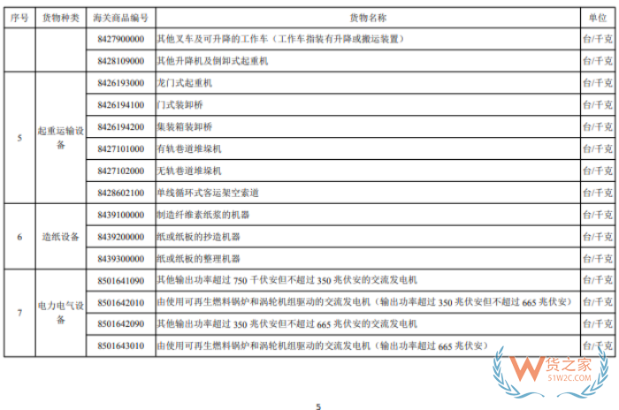 进口许可证管理货物目录（2026年）