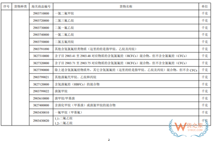 进口许可证管理货物目录（2026年）