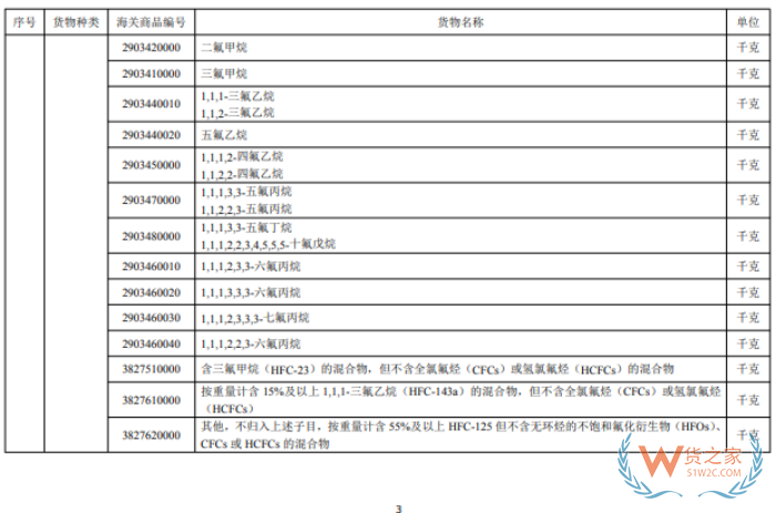 进口许可证管理货物目录（2026年）