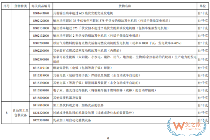 进口许可证管理货物目录（2026年）