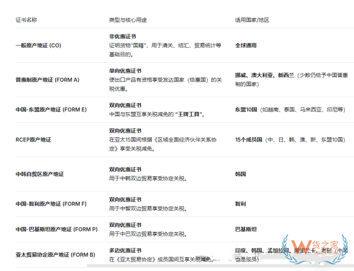 全都是干货：原产地证申请流程和产地证的全攻略