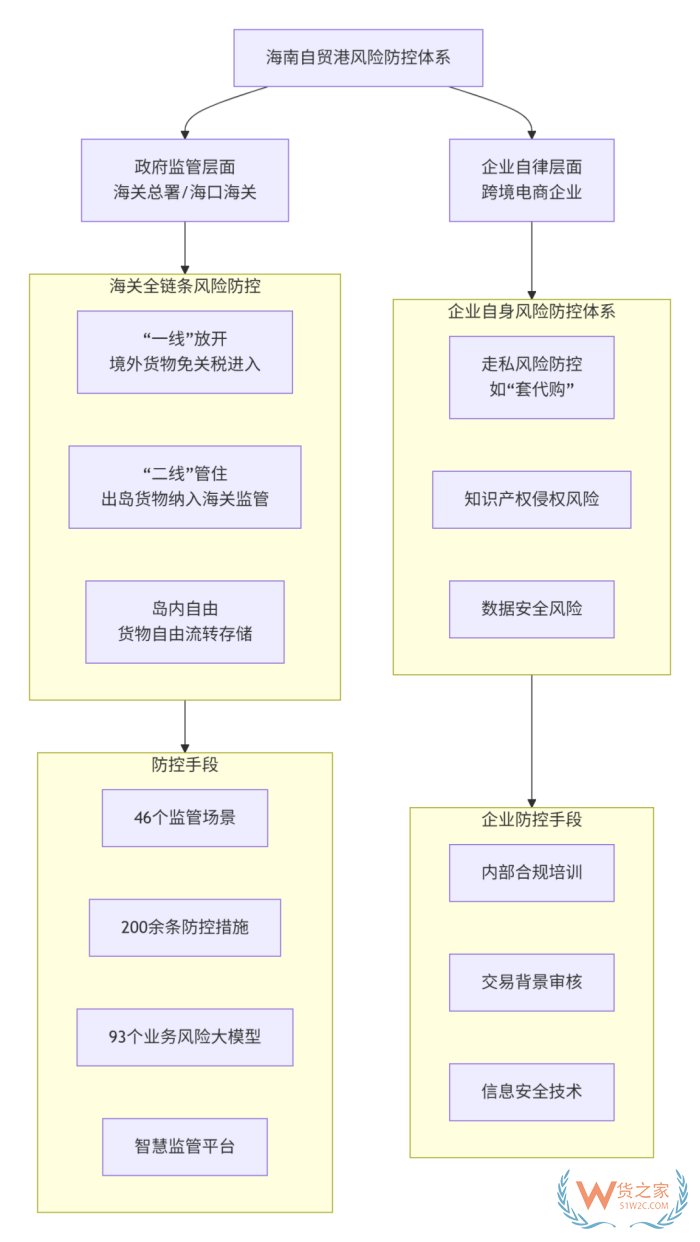 保税仓服务视角:海南封关对跨境进口电商的成本与物流有什么影响? 保税仓服务视角:海南封关对跨境进口电商的成本与物流有什么影响?
