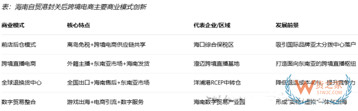 保税仓服务视角:海南封关对跨境进口电商的成本与物流有什么影响? 保税仓服务视角:海南封关对跨境进口电商的成本与物流有什么影响?