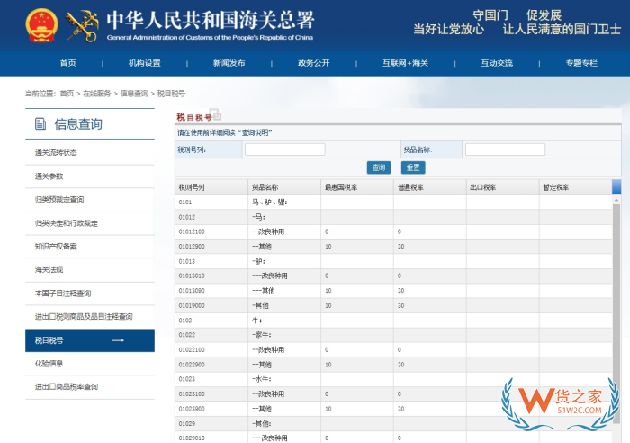 跨境进口商品身份危机:hs编码归类错误的风险以及如何应对? 跨境进口商品身份危机:hs编码归类错误的风险以及如何应对?