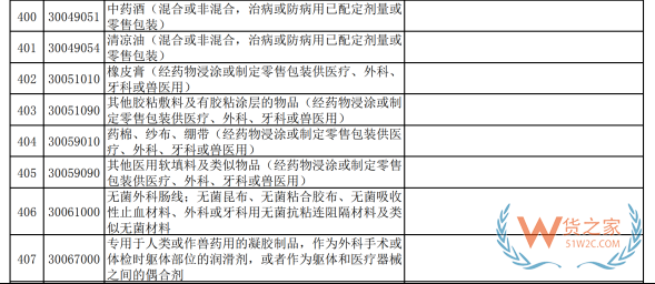跨境电商进口指南:跨境药品与保健品的差异与如何合规进口? 跨境电商进口指南:跨境药品与保健品的差异与如何合规进口?