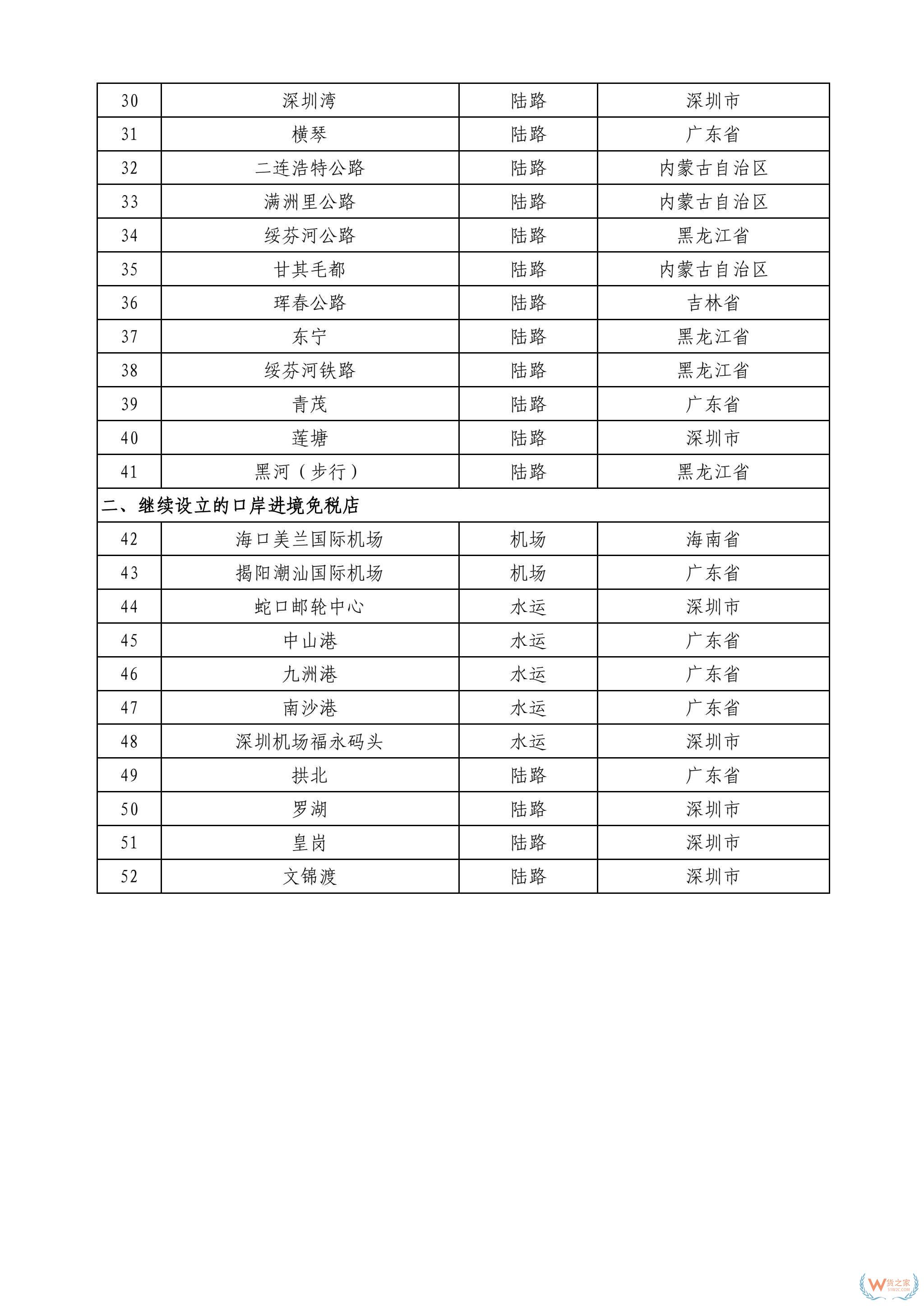 财政部等五部门联合印发通知设立调整口岸进境免税店-货之家