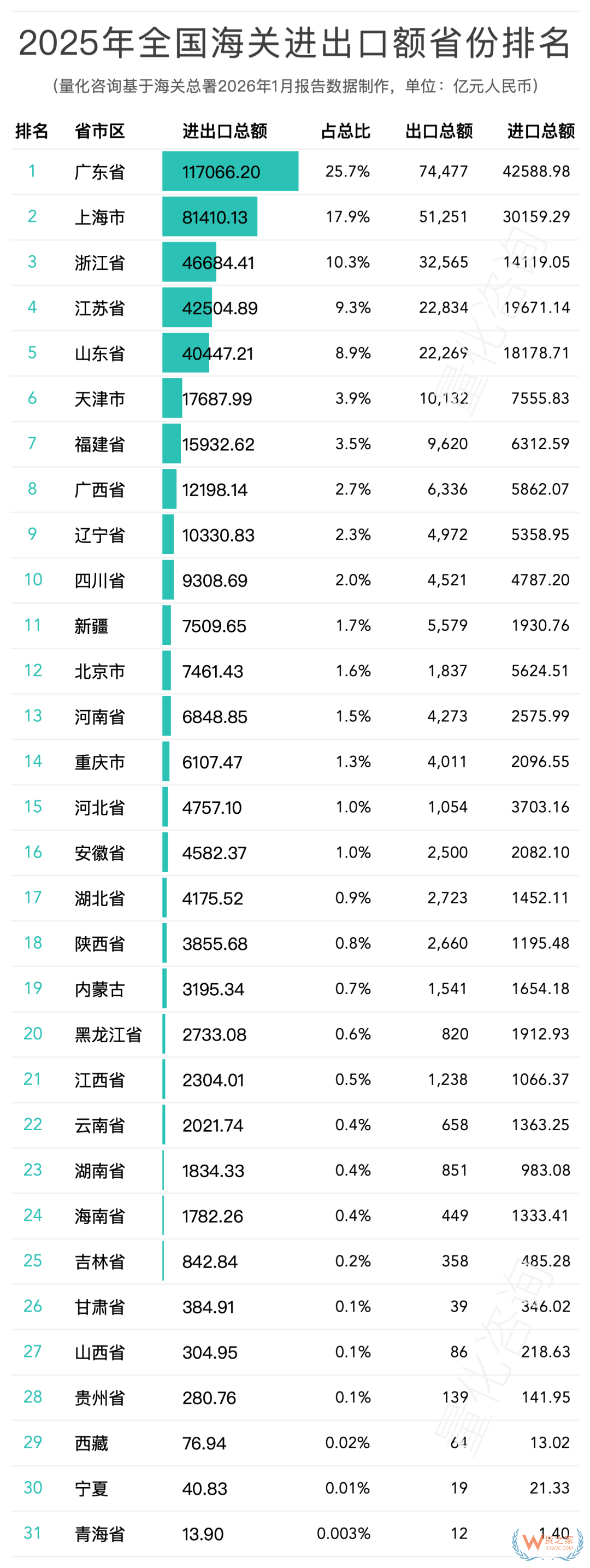 2025年中国海关关区进出口贸易全景报告:42个关区排名与深度解析 2025年中国海关关区进出口贸易全景报告:42个关区排名与深度解析