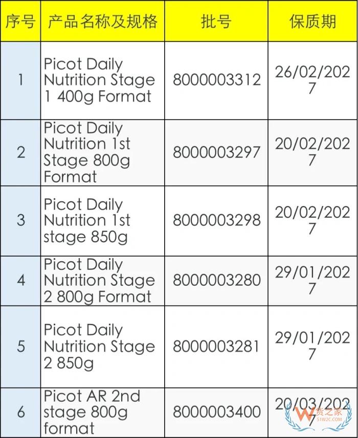 雀巢、牛栏、爱他美、宾博等多款奶粉召回，跨境进口商家售后处理与监管挑战