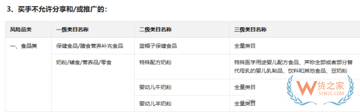 小红书新规解读：禁止推广保健品，跨境保健品从业者如何应对？