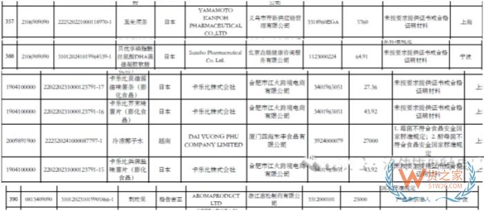 我国部分未准入境食品情况分析：涉及酒类、茶饮、保健零食等多类产品