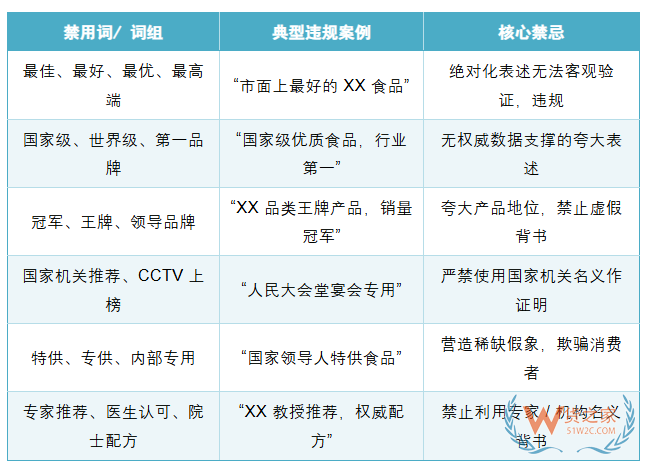 跨境进口保健品商家:这些标签和广告词,千万别碰!(附清单) 跨境进口保健品商家:这些标签和广告词,千万别碰!(附清单)