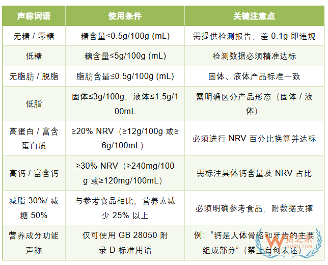 跨境进口保健品商家:这些标签和广告词,千万别碰!(附清单) 跨境进口保健品商家:这些标签和广告词,千万别碰!(附清单)