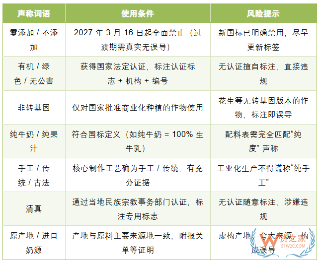 跨境进口保健品商家:这些标签和广告词,千万别碰!(附清单) 跨境进口保健品商家:这些标签和广告词,千万别碰!(附清单)