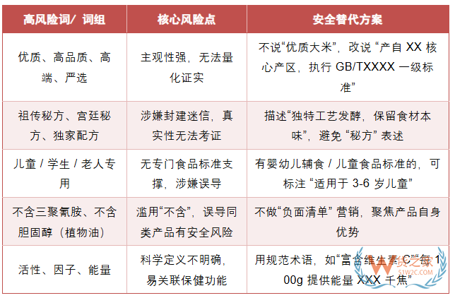跨境进口保健品商家:这些标签和广告词,千万别碰!(附清单) 跨境进口保健品商家:这些标签和广告词,千万别碰!(附清单)