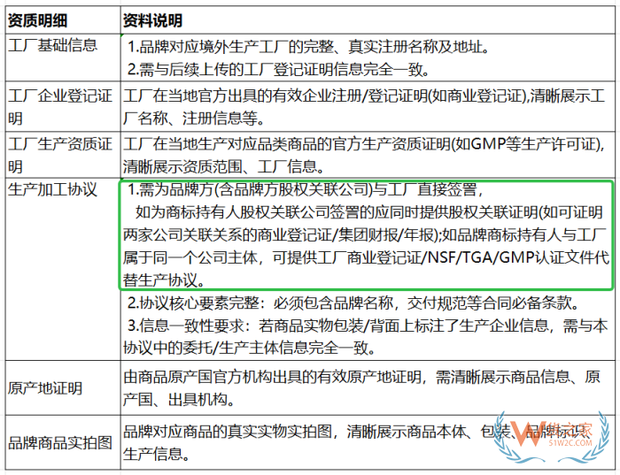 抖音全球购店铺合规整改！30天补齐境外双证:境外生产证明+境外销售凭证