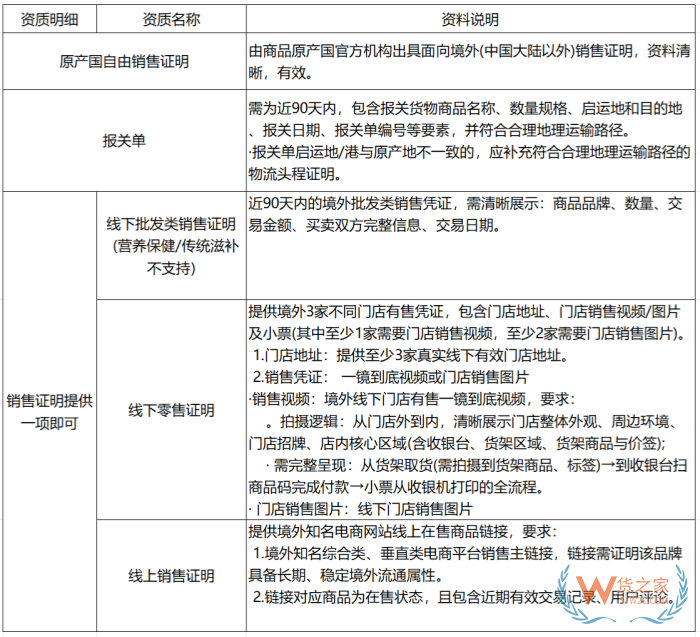抖音全球购店铺合规整改！30天补齐境外双证:境外生产证明+境外销售凭证