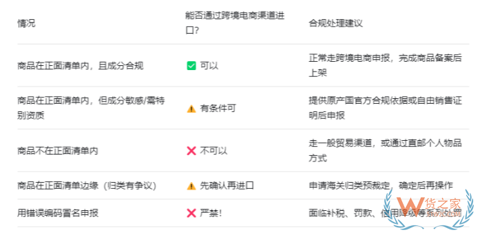不在跨境电商进口正面清单内的商品可以进保税仓吗?该怎么处理 不在跨境电商进口正面清单内的商品可以进保税仓吗?该怎么处理