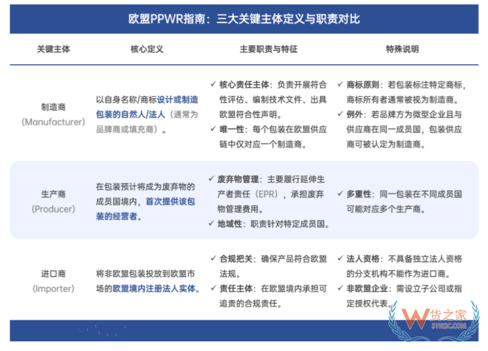 跨境进口商家和关务须预警：欧盟最严包装新规8月12日实施