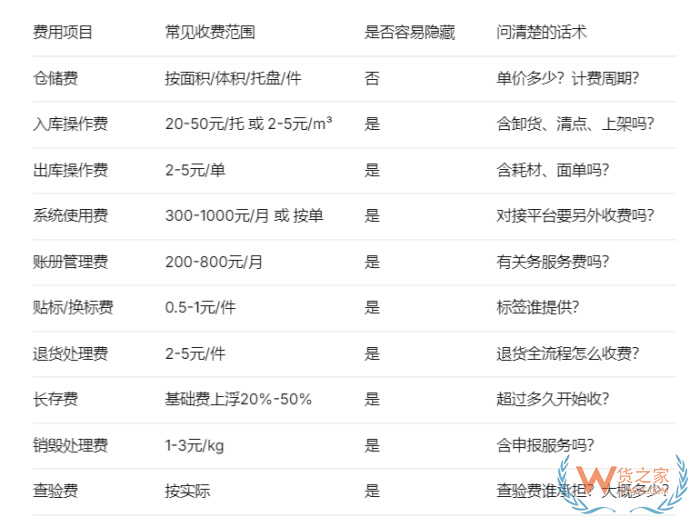 保税仓费用报价:跨境电商进口的隐性成本到底藏在哪里? 保税仓费用报价:跨境电商进口的隐性成本到底藏在哪里?