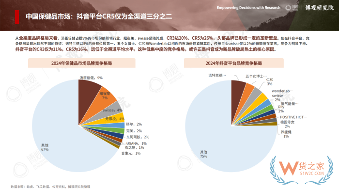 2026年跨境进口保健品报告:77.5亿美元进口额,他们都在买什么? 2026年跨境进口保健品报告:77.5亿美元进口额,他们都在买什么?