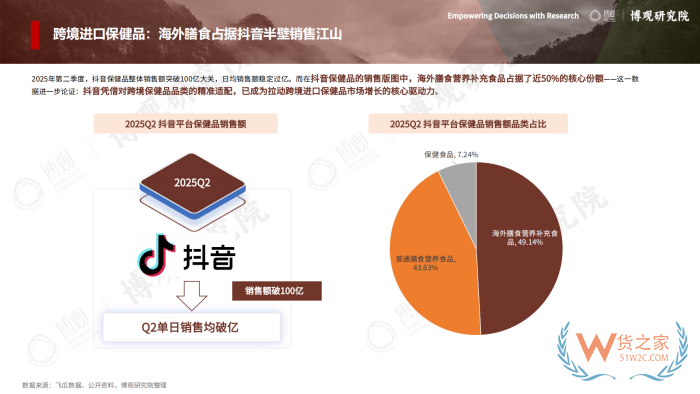 2026年跨境进口保健品报告:77.5亿美元进口额,他们都在买什么? 2026年跨境进口保健品报告:77.5亿美元进口额,他们都在买什么?
