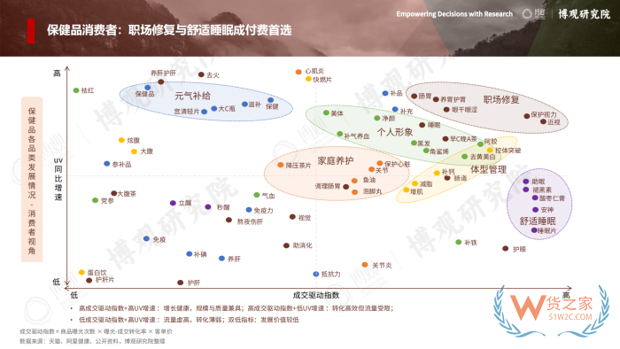 2026年跨境进口保健品报告:77.5亿美元进口额,他们都在买什么? 2026年跨境进口保健品报告:77.5亿美元进口额,他们都在买什么?