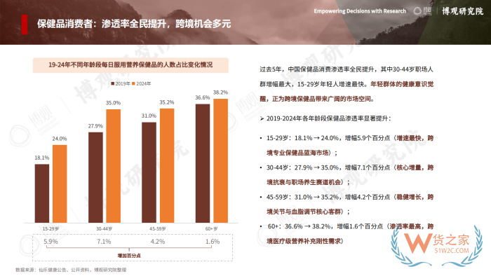 2026年跨境进口保健品报告:77.5亿美元进口额,他们都在买什么? 2026年跨境进口保健品报告:77.5亿美元进口额,他们都在买什么?