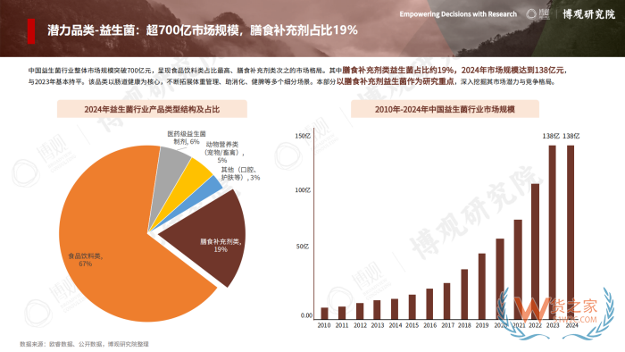 2026年跨境进口保健品报告:77.5亿美元进口额,他们都在买什么? 2026年跨境进口保健品报告:77.5亿美元进口额,他们都在买什么?