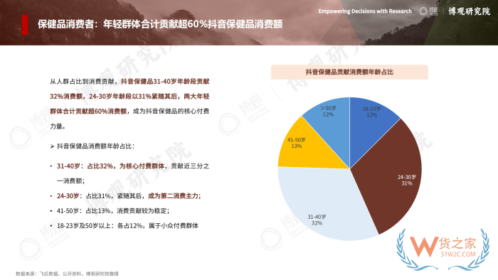 2026年跨境进口保健品报告:77.5亿美元进口额,他们都在买什么? 2026年跨境进口保健品报告:77.5亿美元进口额,他们都在买什么?