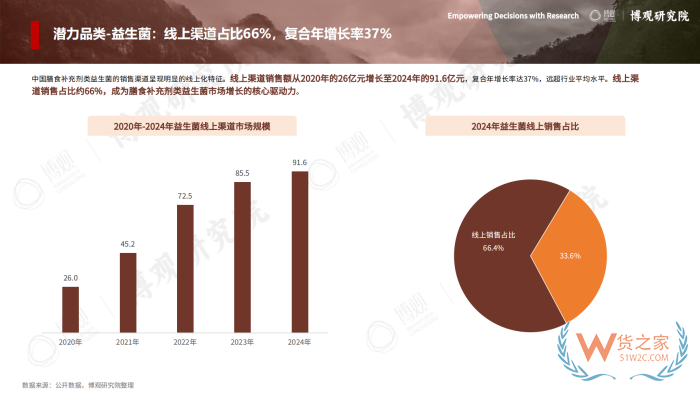 2026年跨境进口保健品报告:77.5亿美元进口额,他们都在买什么? 2026年跨境进口保健品报告:77.5亿美元进口额,他们都在买什么?