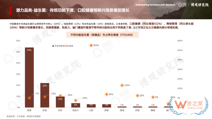 2026年跨境进口保健品报告:77.5亿美元进口额,他们都在买什么? 2026年跨境进口保健品报告:77.5亿美元进口额,他们都在买什么?