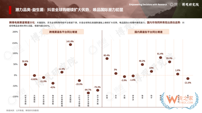 2026年跨境进口保健品报告:77.5亿美元进口额,他们都在买什么? 2026年跨境进口保健品报告:77.5亿美元进口额,他们都在买什么?