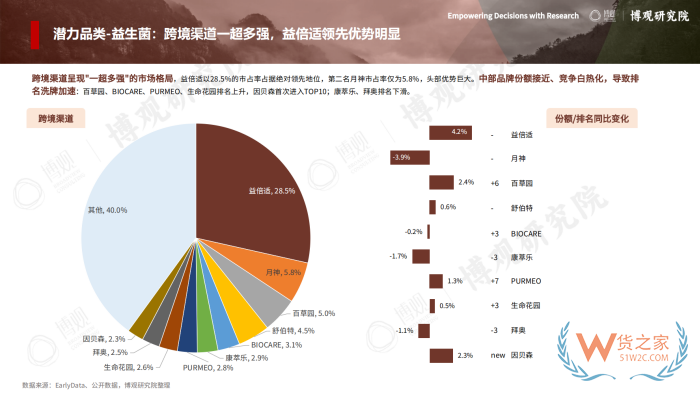 2026年跨境进口保健品报告:77.5亿美元进口额,他们都在买什么? 2026年跨境进口保健品报告:77.5亿美元进口额,他们都在买什么?