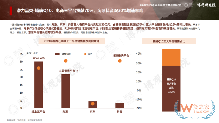 2026年跨境进口保健品报告:77.5亿美元进口额,他们都在买什么? 2026年跨境进口保健品报告:77.5亿美元进口额,他们都在买什么?