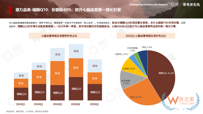 2026年跨境进口保健品报告:77.5亿美元进口额,他们都在买什么? 2026年跨境进口保健品报告:77.5亿美元进口额,他们都在买什么?