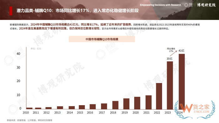 2026年跨境进口保健品报告:77.5亿美元进口额,他们都在买什么? 2026年跨境进口保健品报告:77.5亿美元进口额,他们都在买什么?