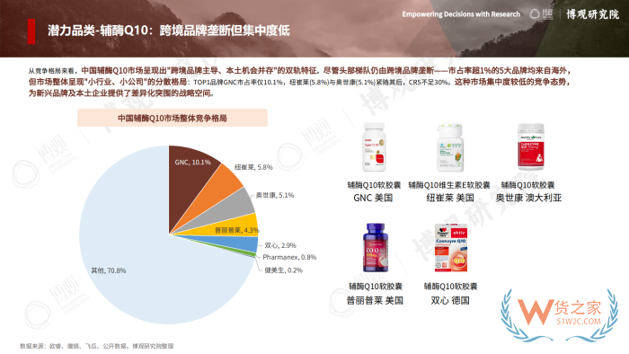 2026年跨境进口保健品报告:77.5亿美元进口额,他们都在买什么? 2026年跨境进口保健品报告:77.5亿美元进口额,他们都在买什么?