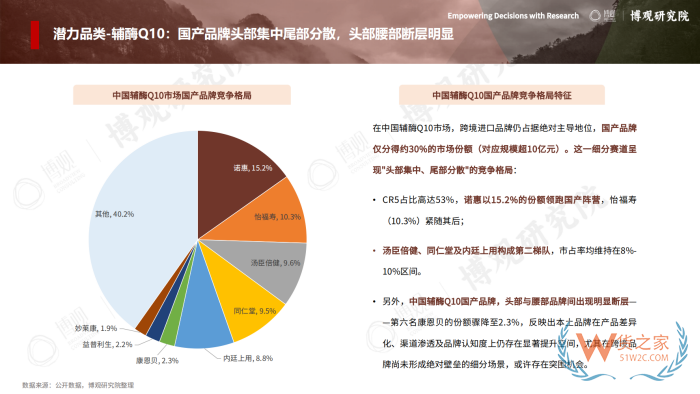 2026年跨境进口保健品报告:77.5亿美元进口额,他们都在买什么? 2026年跨境进口保健品报告:77.5亿美元进口额,他们都在买什么?
