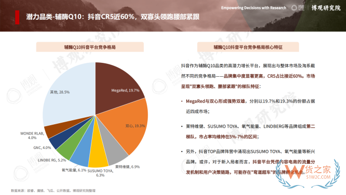 2026年跨境进口保健品报告:77.5亿美元进口额,他们都在买什么? 2026年跨境进口保健品报告:77.5亿美元进口额,他们都在买什么?