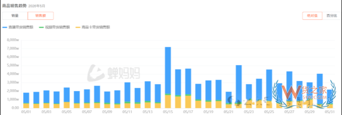 跨境进口保健品的618,业绩、监管、物流、政策多重现状 跨境进口保健品的618,业绩、监管、物流、政策多重现状
