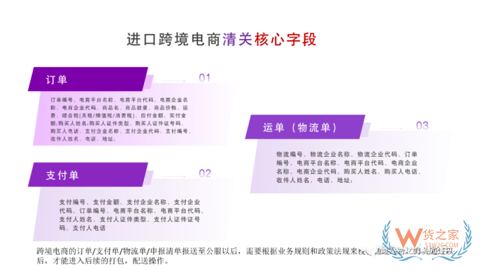 保税仓一件代发三单对碰是什么？违规有什么后果？