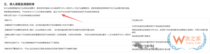 小红书全球购跨境保健品入驻规则大改,只能平台邀约,自主申请关闭?