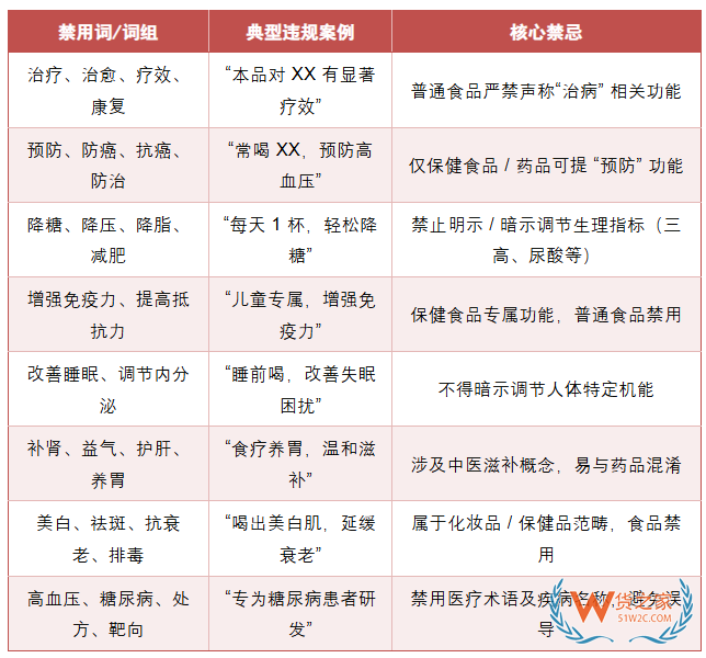 跨境进口保健品违规直播罚款63万、主播罚10万，未经过注册或备案不得宣传保健功能