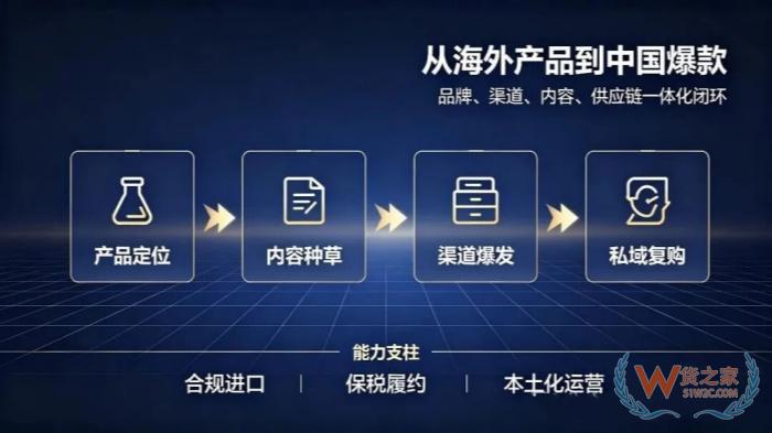 优先选择澳、美进口品牌！2026跨境进口保健品指南：天猫盘利润，抖音抢份额，小红书做心智
